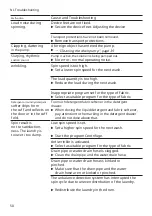 Preview for 50 page of Siemens WM6HXM71NL User Manual And Installation Instructions