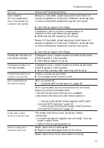 Preview for 51 page of Siemens WM6HXM71NL User Manual And Installation Instructions