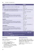 Preview for 36 page of Siemens WMH4Y8S9DN Instruction Manual And Installation Instructions