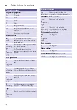 Preview for 28 page of Siemens WMH6W649DN Instruction Manual And Installation Instructions