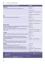 Preview for 32 page of Siemens WMH6Y899DN Instruction Manual And Installation Instructions