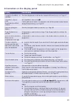 Preview for 63 page of Siemens WMH6Y899DN Instruction Manual And Installation Instructions