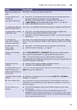 Preview for 65 page of Siemens WMH6Y899DN Instruction Manual And Installation Instructions