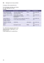 Preview for 30 page of Siemens WN34A100NL Manual