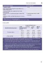 Preview for 35 page of Siemens WN34A100NL Manual