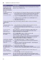 Preview for 52 page of Siemens WN34A100NL Manual