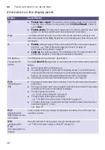 Preview for 46 page of Siemens WN34A1L0DN Instruction Manual And Installation Instructions