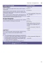 Preview for 31 page of Siemens WN54G200GR Instruction Manual And Installation Instructions