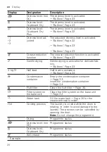 Предварительный просмотр 20 страницы Siemens WQ33G2CBDN User Manual And Installation Instructions