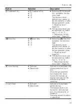 Предварительный просмотр 23 страницы Siemens WQ33G2CBDN User Manual And Installation Instructions