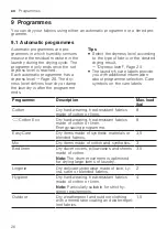 Предварительный просмотр 26 страницы Siemens WQ33G2CBDN User Manual And Installation Instructions