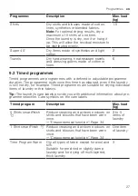 Предварительный просмотр 27 страницы Siemens WQ33G2CBDN User Manual And Installation Instructions