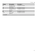 Preview for 21 page of Siemens WQ33G2CIDN User Manual And Installation Instructions