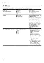 Preview for 22 page of Siemens WQ33G2CIDN User Manual And Installation Instructions