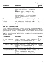 Preview for 27 page of Siemens WQ33G2CIDN User Manual And Installation Instructions