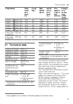 Preview for 49 page of Siemens WQ33G2CIDN User Manual And Installation Instructions