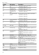 Preview for 20 page of Siemens WQ33G2D0GR User Manual And Installation Instructions