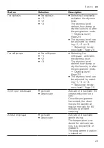 Preview for 23 page of Siemens WQ33G2D0GR User Manual And Installation Instructions