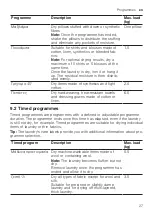 Preview for 27 page of Siemens WQ33G2D0GR User Manual And Installation Instructions