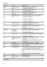 Preview for 20 page of Siemens WQ41G2M0FG User Manual And Installation Instructions