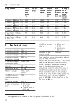 Preview for 50 page of Siemens WQ42G2AADN User Manual And Installation Instructions