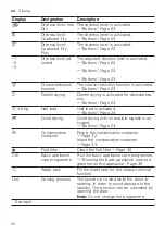 Предварительный просмотр 20 страницы Siemens WQ45G2AADN User Manual And Installation Instructions