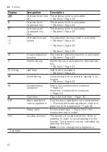 Preview for 20 page of Siemens WQ45G2ABDN User Manual