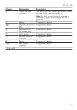 Preview for 21 page of Siemens WQ45G2ABDN User Manual