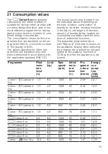 Preview for 53 page of Siemens WQ45G2ABDN User Manual