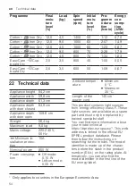 Preview for 54 page of Siemens WQ45G2ABDN User Manual