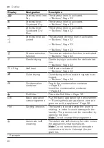 Preview for 20 page of Siemens WQ45G2D9GB User Manual And Installation Instructions