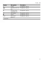 Preview for 21 page of Siemens WQ45G2D9GB User Manual And Installation Instructions