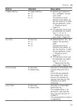 Preview for 23 page of Siemens WQ45G2D9GB User Manual And Installation Instructions