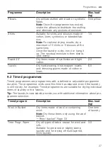 Preview for 27 page of Siemens WQ45G2D9GB User Manual And Installation Instructions