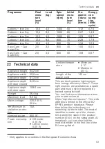 Preview for 53 page of Siemens WQ45G2D9GB User Manual And Installation Instructions