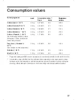 Preview for 37 page of Siemens WS09X260HK Operating And Installation Instructions