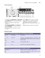 Preview for 9 page of Siemens WS10K260HK Instructions Manual