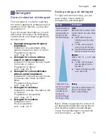 Preview for 11 page of Siemens WS10K260HK Instructions Manual