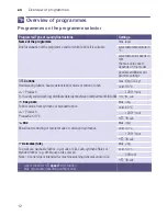 Preview for 12 page of Siemens WS10K260HK Instructions Manual