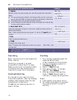 Preview for 14 page of Siemens WS10K260HK Instructions Manual