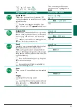 Preview for 21 page of Siemens ws12g160by Instruction Manual