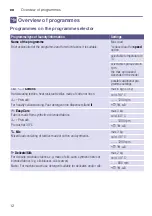 Preview for 12 page of Siemens WS12K261BY Instruction Manual And Installation Instructions