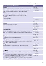 Preview for 13 page of Siemens WS12K261BY Instruction Manual And Installation Instructions