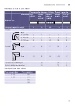 Предварительный просмотр 17 страницы Siemens WT34A201HK Installation And Operating Instructions Manual