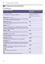 Preview for 20 page of Siemens WT43H07CDN Installation And Operating Instructions Manual