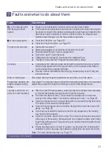 Preview for 31 page of Siemens WT43H07CDN Installation And Operating Instructions Manual