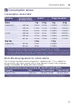 Preview for 33 page of Siemens WT43H07CDN Installation And Operating Instructions Manual