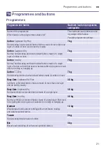 Preview for 21 page of Siemens WT43H07LDN Installation And Operating Instructions Manual