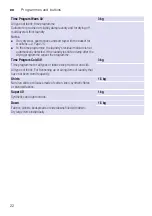 Preview for 22 page of Siemens WT43H07LDN Installation And Operating Instructions Manual