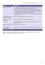 Preview for 33 page of Siemens WT43H07LDN Installation And Operating Instructions Manual